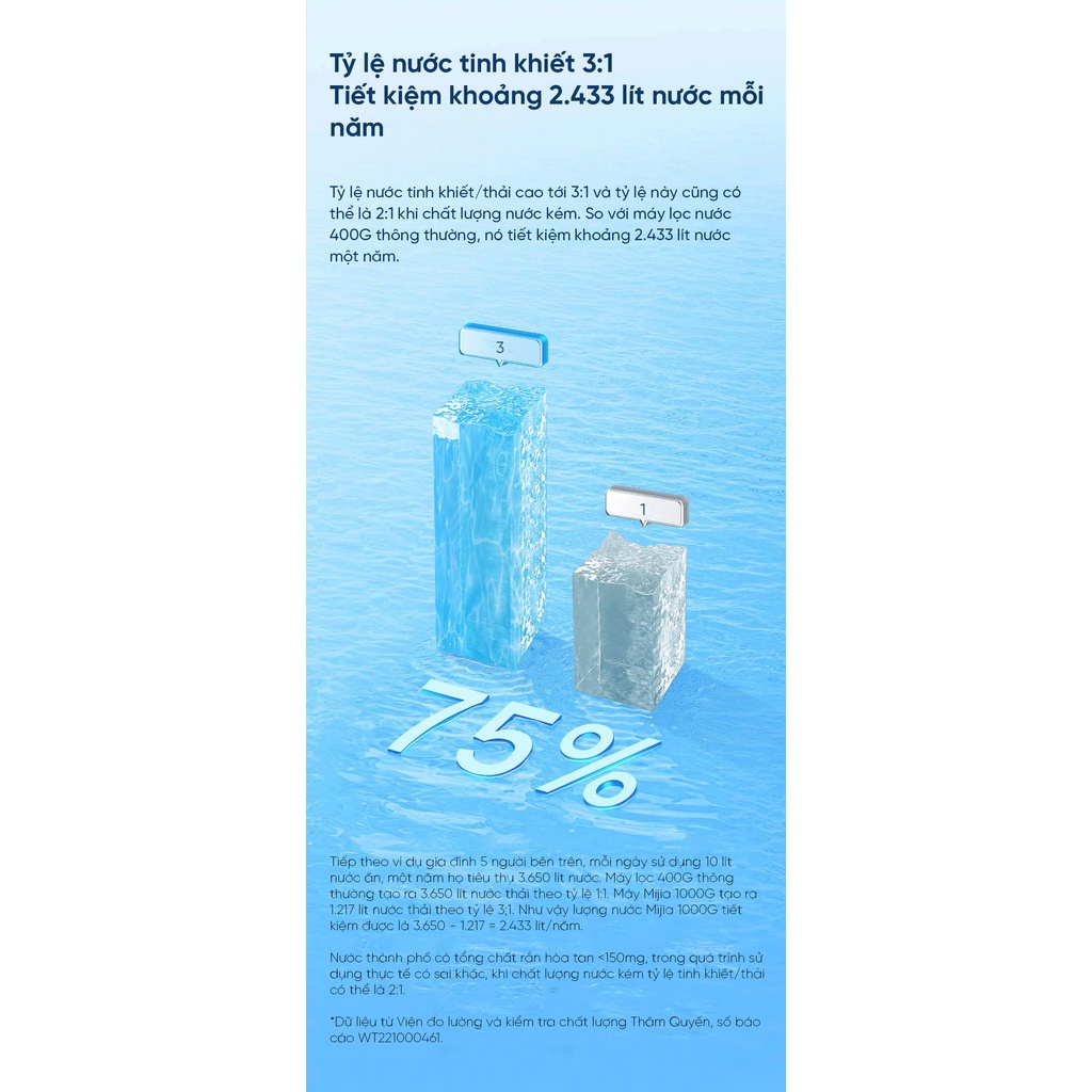 Máy lọc nước Xiaomi Mijia 1000G - MR1082