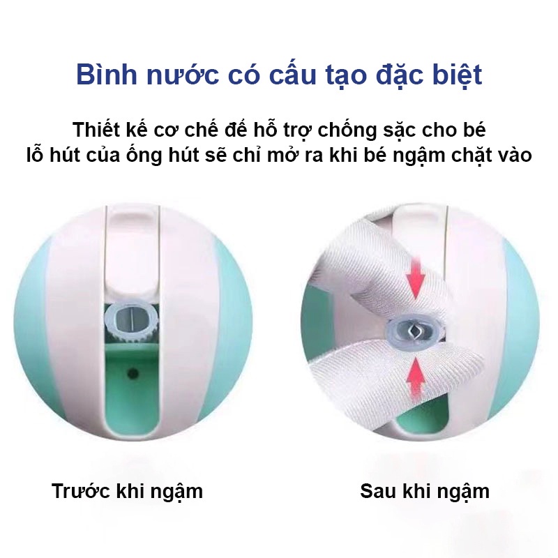 Bình Nước Tập Uống Cho Bé Nắp Gạt Có Chống Sặc