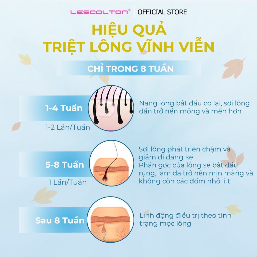 Máy triệt lông mini kèm chức năng trẻ hóa da vĩnh viễn cầm tay Lescolton tẩy lông nách, lông tay, chân, lông Bikini