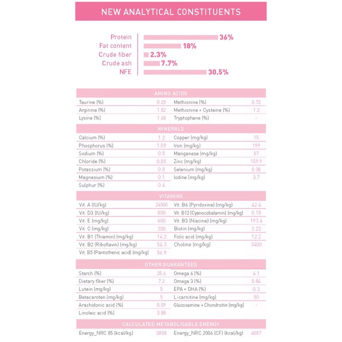 ZIP - Hạt mèo con Kitten 36 Royal Canin cho Mèo con từ 4- 12th tuổi - Thức ăn hạt cho Mèo Garé Pet Shop pack