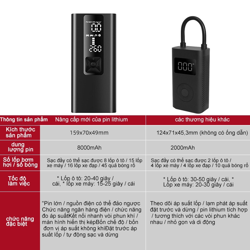 Máy Bơm Hơi Điện Tử Không Dây Cho Lốp Xe Ô Tô Kích Thước Nhỏ Gọn