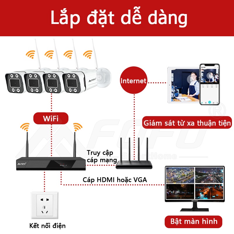 BỘ KIT CAMERA WIFI 4 KÊNH 8 KÊNH 1080P  NVR QUAN SÁT NGÀY ĐÊM Dễ dàng để cài đặt