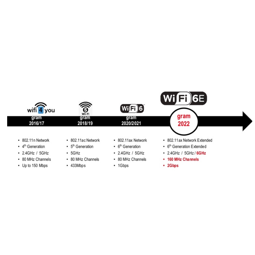 Laptop LG Gram 2022 14ZD90Q-G.AX56A5