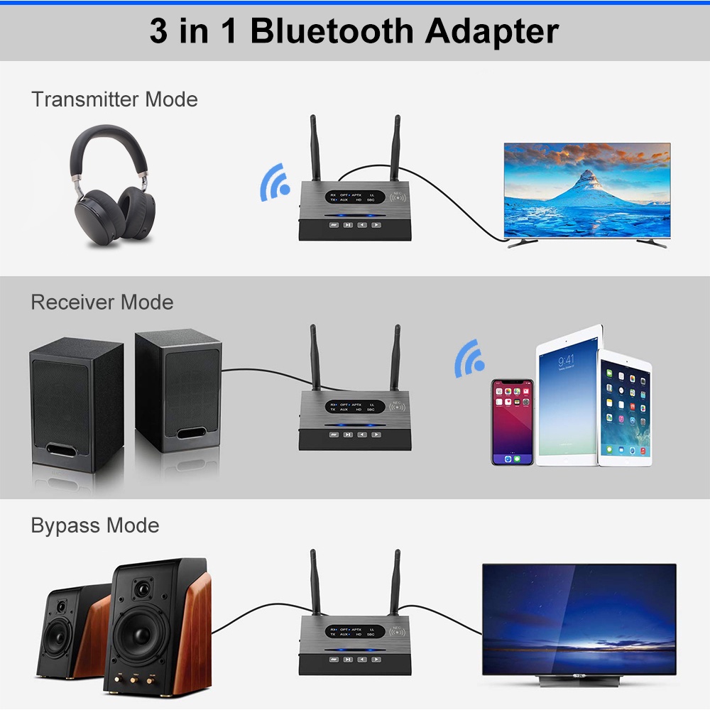 Set 2 Bộ Truyền Nhận Tín Hiệu Âm Thanh Bluetooth 5.0 Aptx LL HD Bypass SPDIF 3.5mm AUX RCA Chuyên Dụng Cho TV Xe Hơi