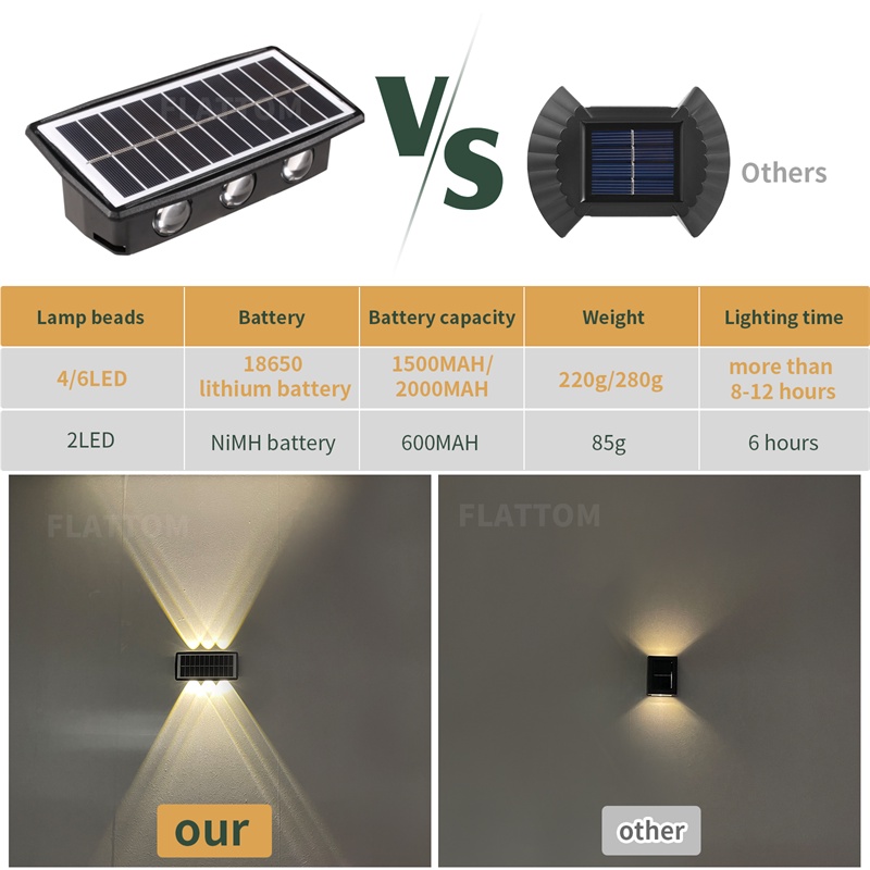 Đèn LED Năng Lượng Mặt Trời Chống Thấm Nước Độ Sáng Cao Trang Trí Sân Vườn / Ban Công