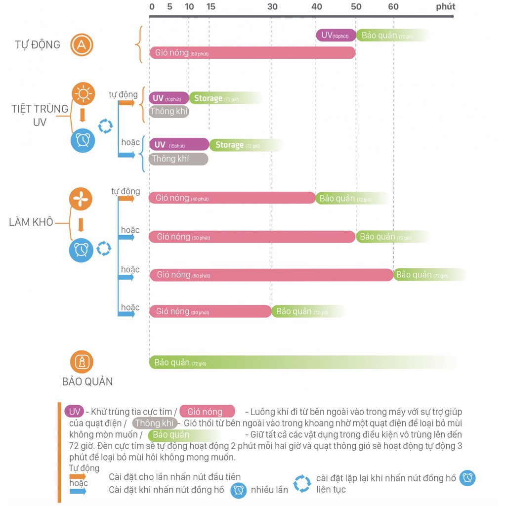 MÁY TIỆT TRÙNG SẤY KHÔ UV - SUPER 2 - FB4706SL