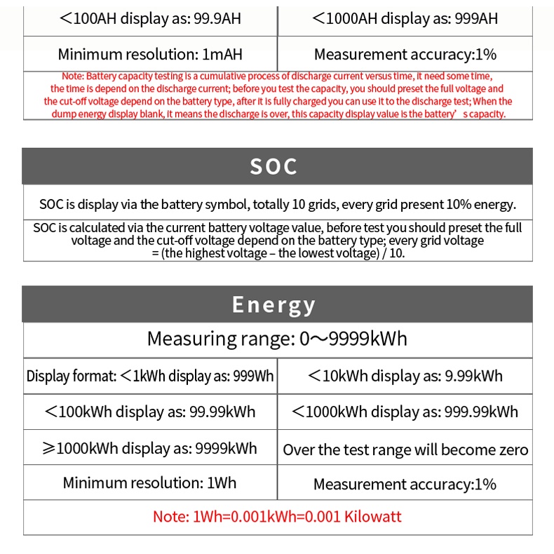 Đồng Hồ Đo Điện Áp Bình Ắc Quy DC 0-200V 100A 300A 12v 24v 48v 96v Chuyên Dụng Cho Xe Hơi