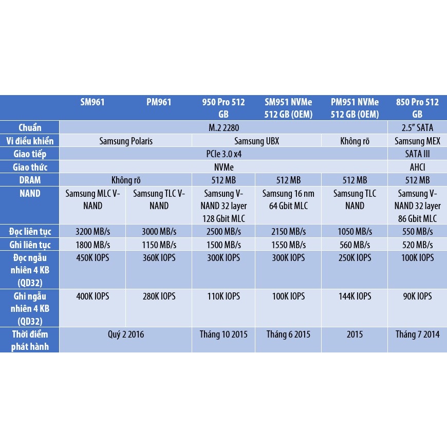 SSD M2 NVMe PCIe 256Gb 512Gb 1Tb Samsung Hynix Toshiba MT [BH 12 tháng] Ổ cứng PCI express 128 256 512 1T tháo máy | BigBuy360 - bigbuy360.vn
