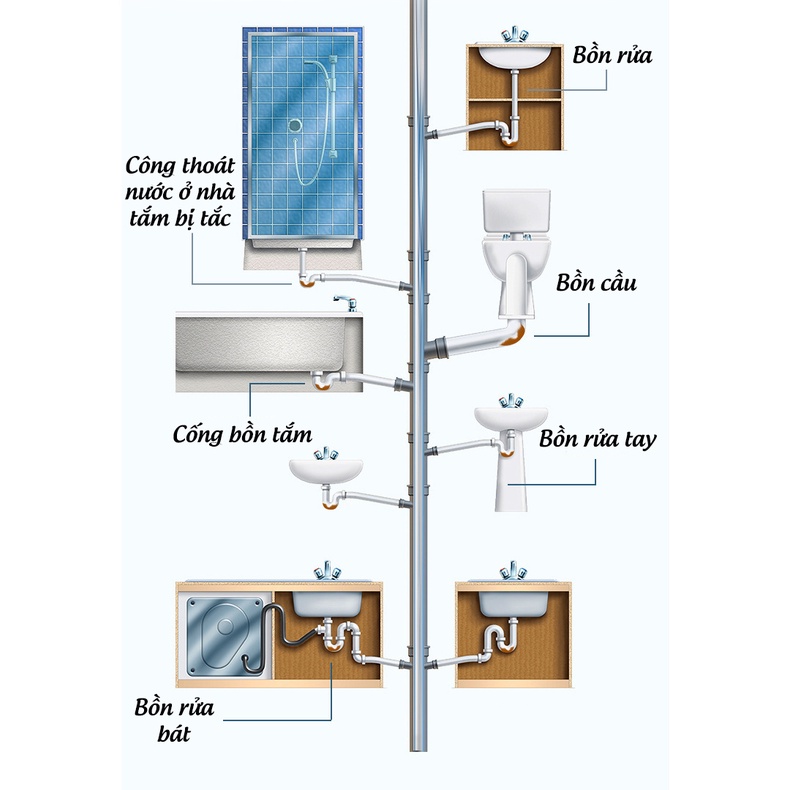 Bột thông cống siêu mạnh, bột thông cống thoát nước, làm phân hủy các chất thải chỉ trong 5 phút, tạm biệt các vết cặn