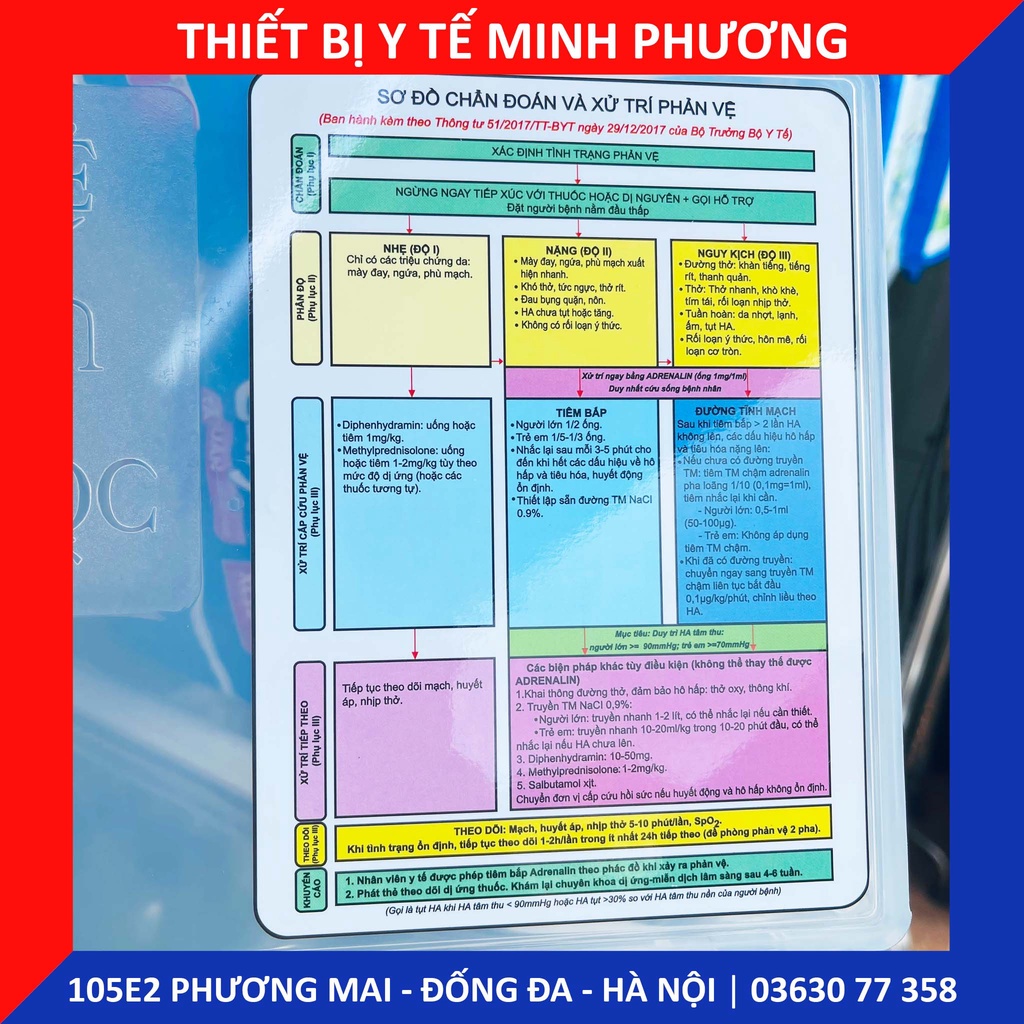 Hộp chống sốc phản vệ có sơ đồ