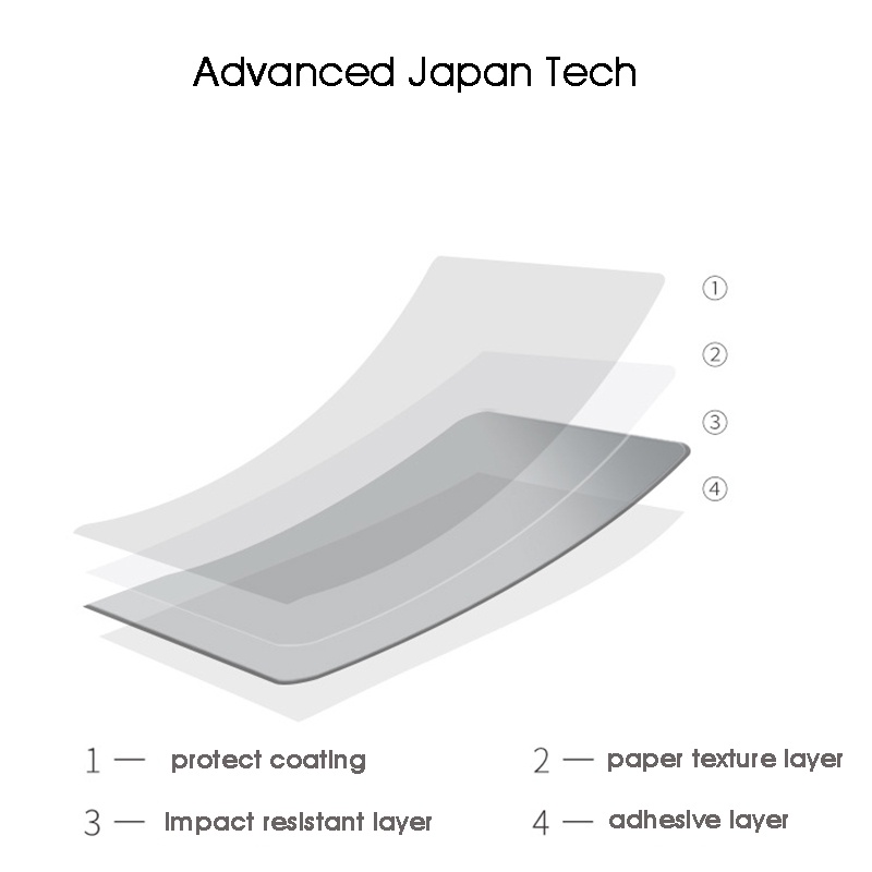 Miếng Dán Bảo Vệ Màn Hình Cao Cấp Tương thích với iPad Pro11 Pro12.9 Air4 Air5 Mini6 & 9.7 10.2 10.5 inch