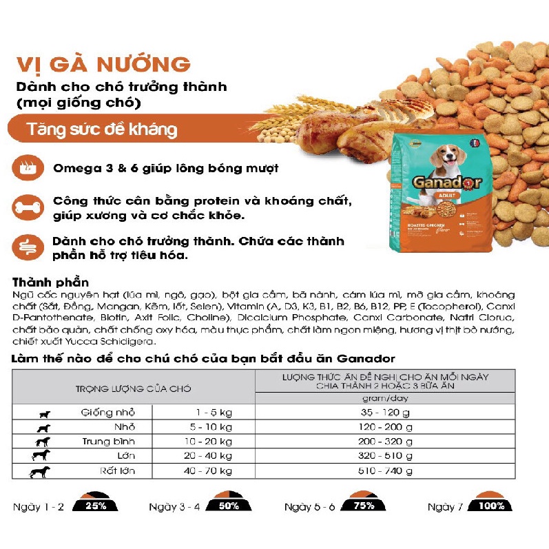 Thức Ăn Hạt Cho Chó Hạt Ganador 400g Nhiều Vị - Hạt cho chó lớn và chó con