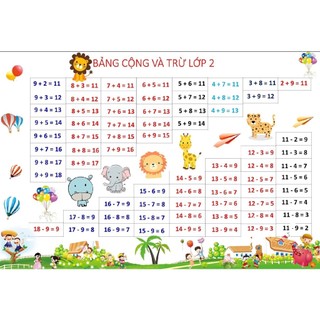 Bảng cộng trừ lớp 2 (kích thước khổ a4 (a3), ép plastic)