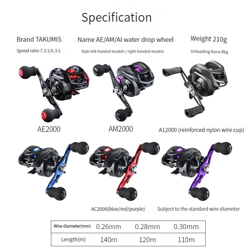Máy Câu Cá 7.2: 1 10kg Bằng Kim Loại Chống Nổ 18 + 1bb Masin