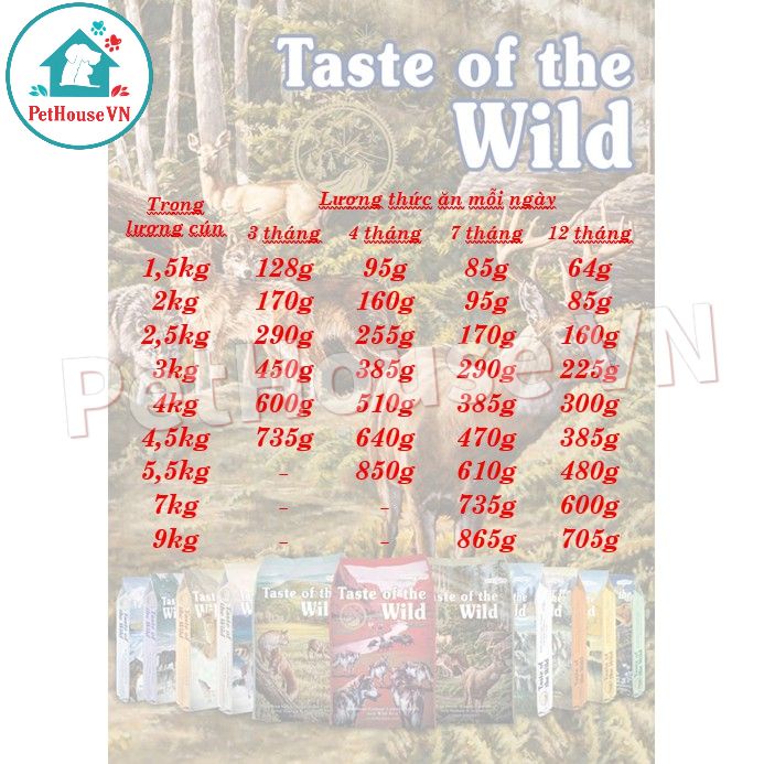 TASTE OF THE WILD HIGH PRAIRIE PUPPY - Túi 500G Thức Ăn Hạt Cho Chó Con Vị Bò Rừng Nướng & Nai Nướng Hàng Chính Hãng
