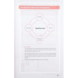 Sách - VIC IELTS Speaking Start