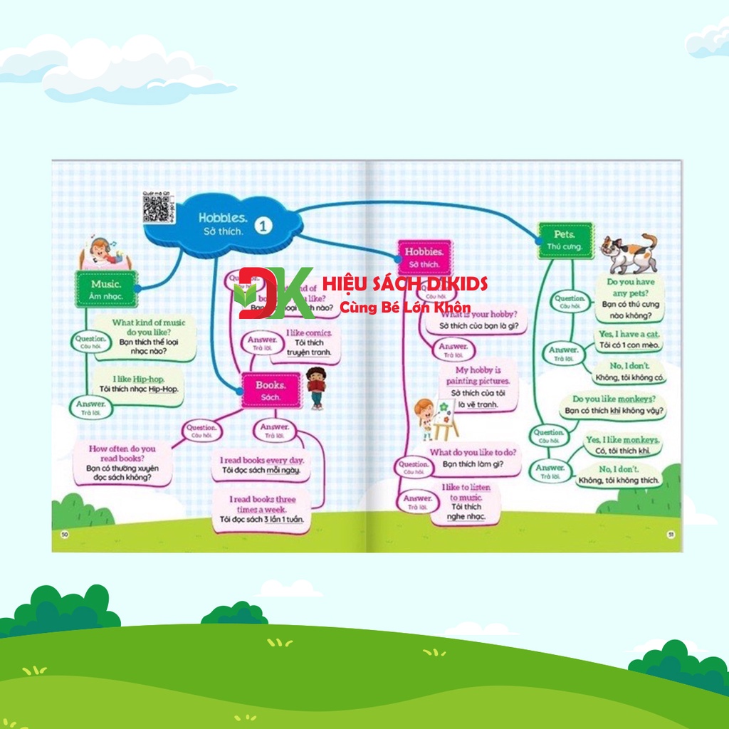 Bộ sách học Tiếng Anh theo sơ đồ tư duy Mind Map Từ vựng và Mẫu câu giao tiếp cho bé