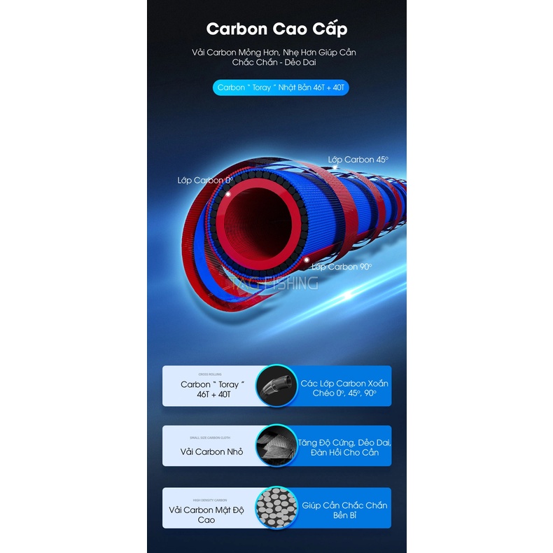 Cần Tay Gama FX Chiến Công - 4,5H - 5,5H - 6,5H - Size 3m6 -> 6m3