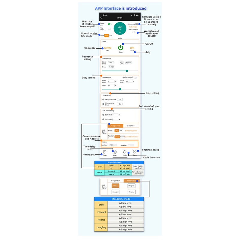 Bộ Điều Chỉnh Tốc Độ Động Cơ DC6-30V 12V 24V 5A 150W
