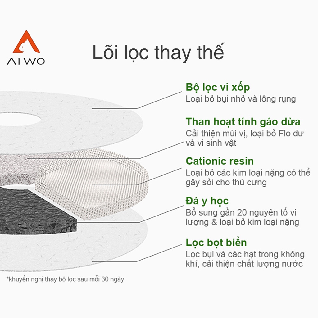 LÕI LỌC NƯỚC THAY THẾ dùng cho máy uống nước lọc nước cho thú cưng chó mèo Aiwo