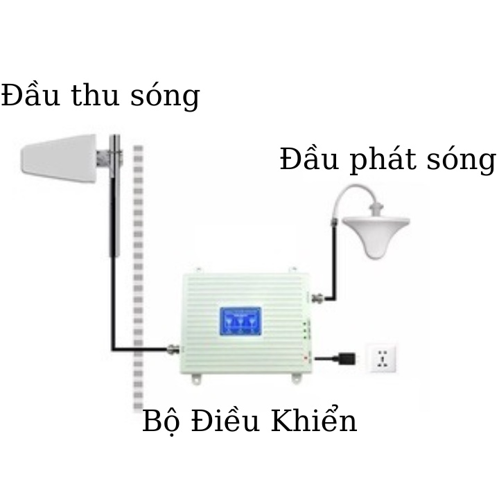 THIẾT BỊ KÍCH.SÓNG.3G,4G CHO TẤT CẢ CÁC NHÀ MẠNG,Bộ ổn định sóng 3G 4G | BigBuy360 - bigbuy360.vn