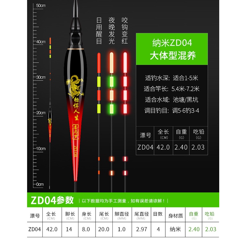 Phao điện đổi màu câu ngày,đêm mã ZD tăm to