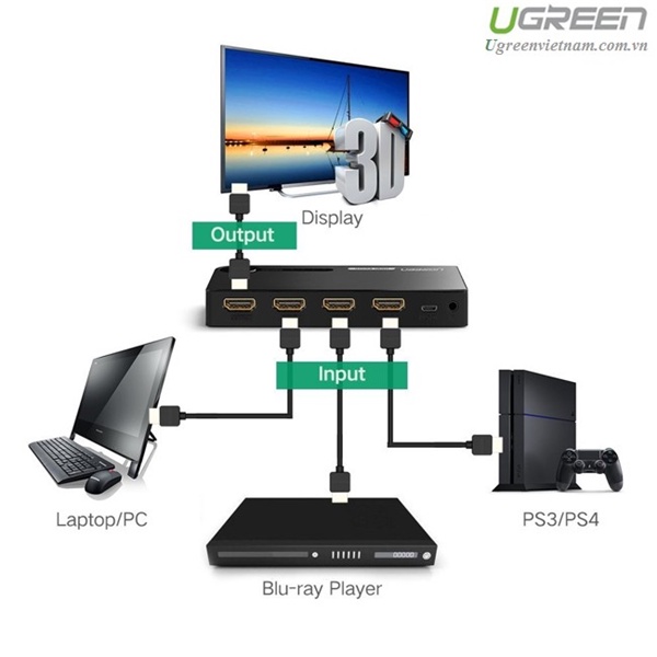 Bộ gộp HDMI 3 vào 1 ra Chính hãng Ugreen 40234 cao cấp - Hàng chính hãng