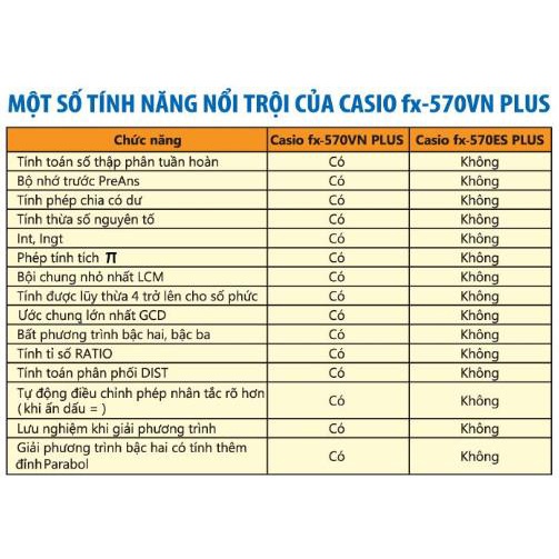 HCM GIAO HỎA TỐC_Máy Tính Học Sinh Casio FX 570VN PLUS hàng Thái Lan Bảo Hành 1 Năm