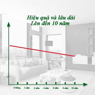 Thuốc diệt mối mọt sinh học tận gốc trong nhà hiệu quả nhanh - ảnh sản phẩm 8