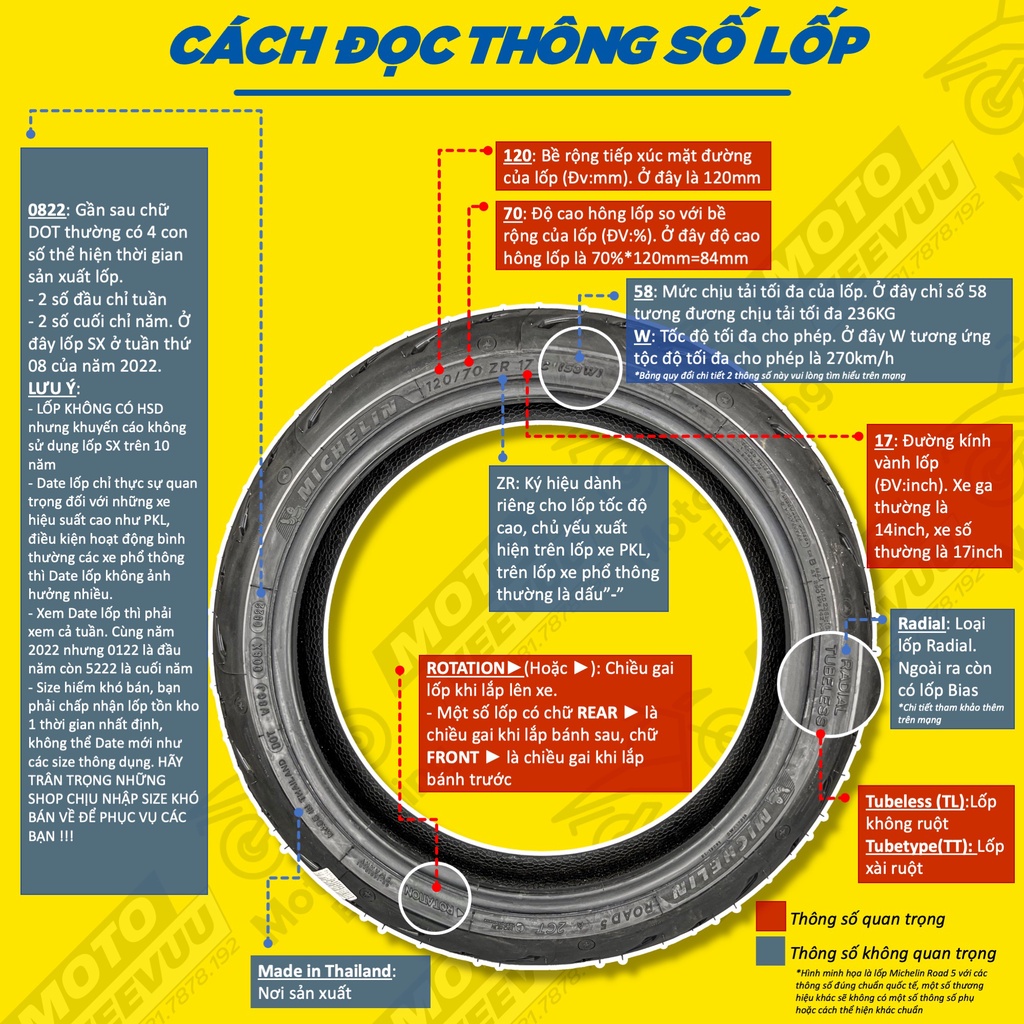 Vỏ lốp xe máy MICHELIN 120/70-14 TL CITY GRIP 2