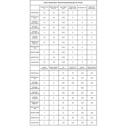 Nhựa in 3D ESUN Hard Tough Resin ABS Like LCD 1000 Gram, cứng và dẻo dai