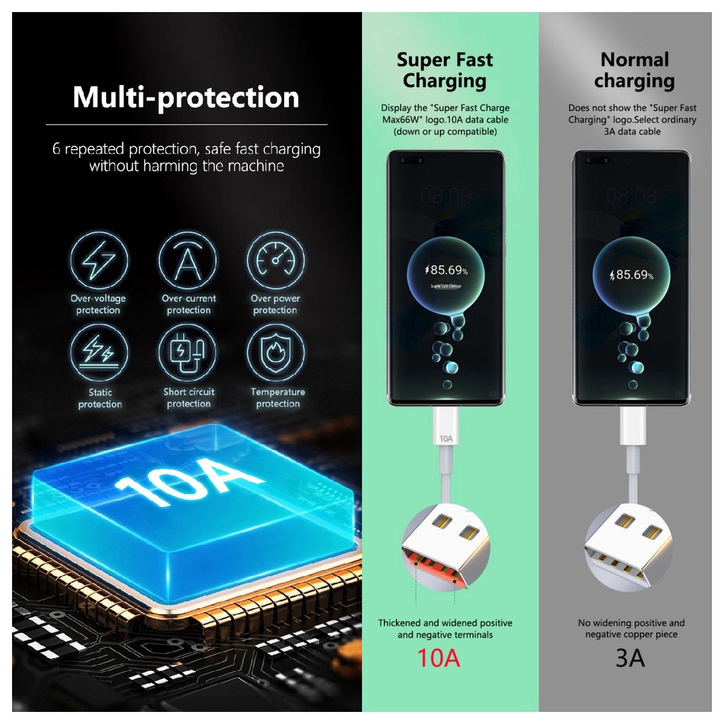 Cáp SạC Nhanh 120W USB Type C 10A Cho Samsung S10 S20 Xiaomi