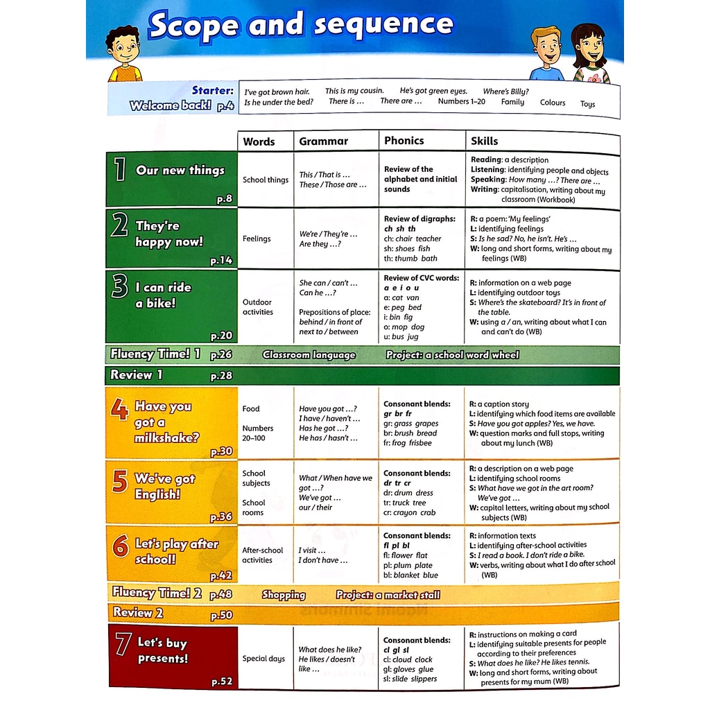 Sách - (Trọn Bộ 2 cuốn) Tiếng Anh- Family and Friends 2 - 2nd Edition (WB+SB)