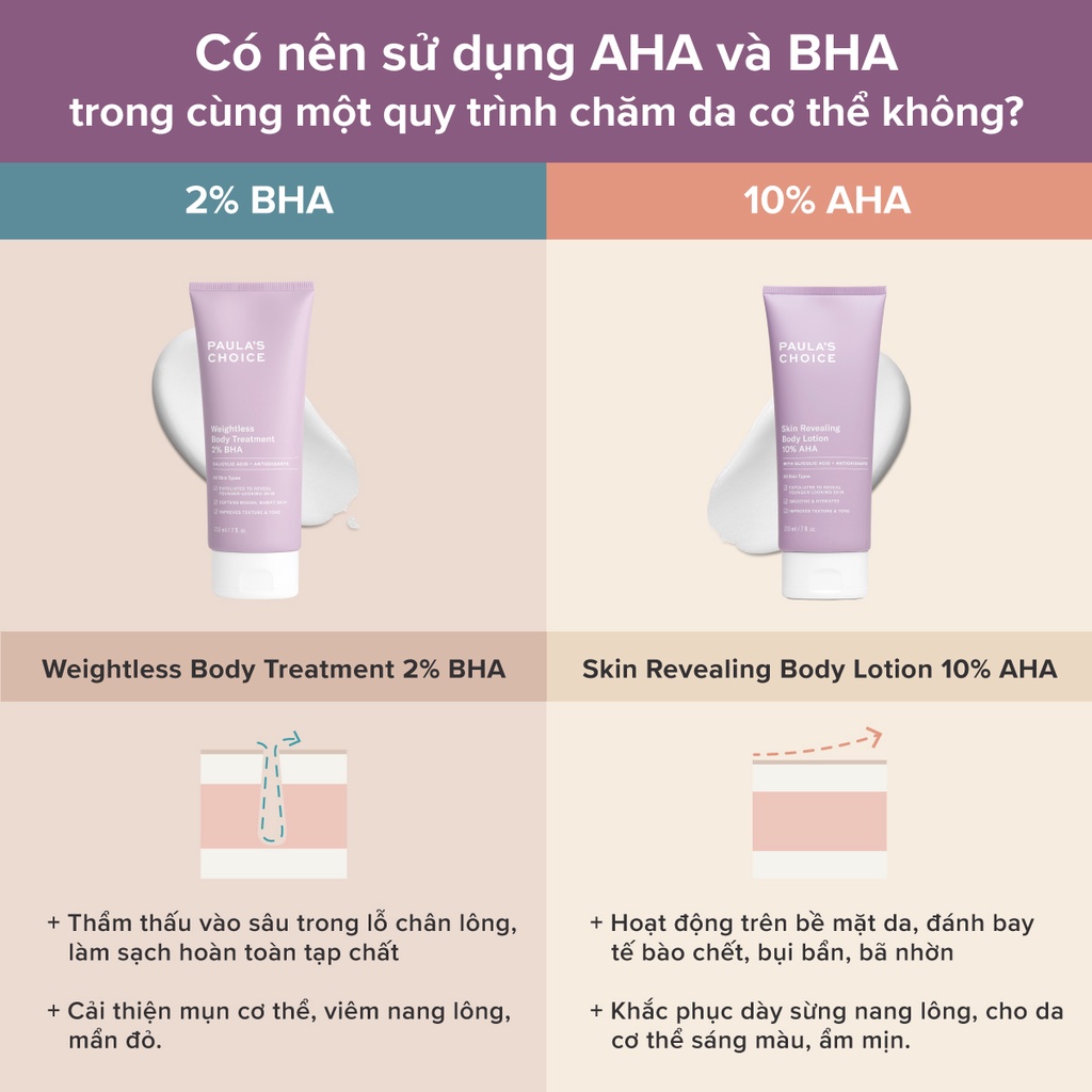 Kem dưỡng thể làm sáng da Paula's Choice Skin Revealing Body Lotion 10% AHA 210ml