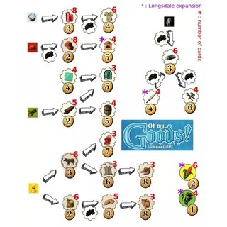 [US] Oh My Goods! - Trò Chơi Board Game