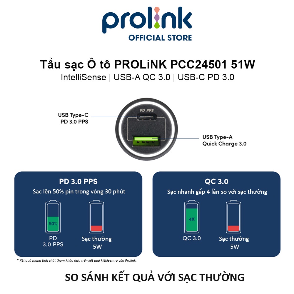 Tẩu sạc Ô tô PROLiNK PCC24501 51W 2 cổng USB-A QC 3.0 & USB-C PD 3.0 IntelliSense, sạc nhanh cho thiết bị di động