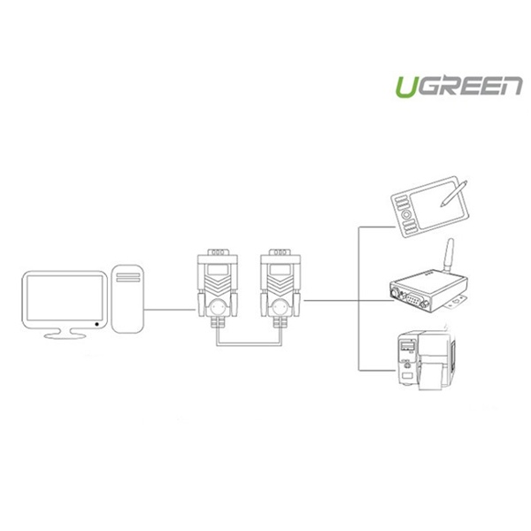 Cáp nối dài COM 9 RS232 Cao Cấp Ugreen 20147 Dài 3m (9M/9F) - Hàng Chính hãng