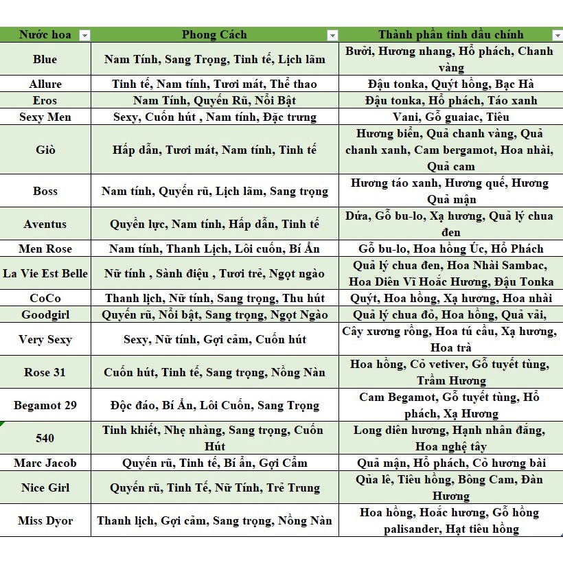 Tinh dầu nước hoa mini B&B 1.5ml mẫu test thử