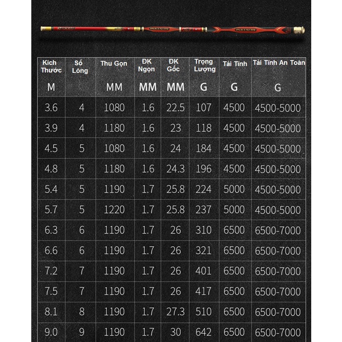 Cần Câu Tay Tầm Xanh Thế Hệ 6 Màu Đỏ Chuyên Dùng Câu Cá Lớn (Tặng Kèm Ngọn Phụ)