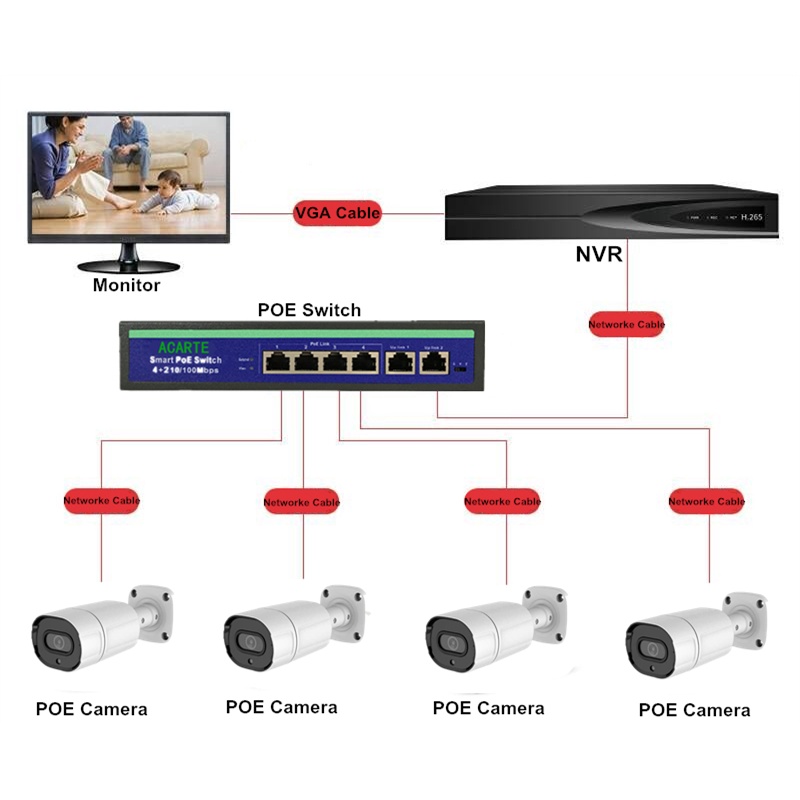 Máy ảnh Camera IPC ngoài trời poe camera 3MP 4MP 5MP H.265 Camera