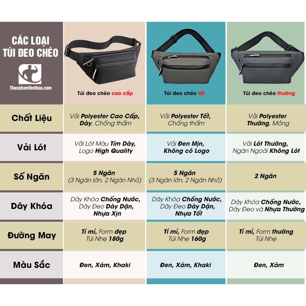 Túi Đeo Chéo TC Sport Unisex - LOẠI TỐT - Siêu Nhẹ, Chống Nước, Thiết Kế Ngăn Rộng Rãi, Nhiều Kiểu Đeo