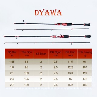 Cần câu lure DYAWA ngang và đứng
