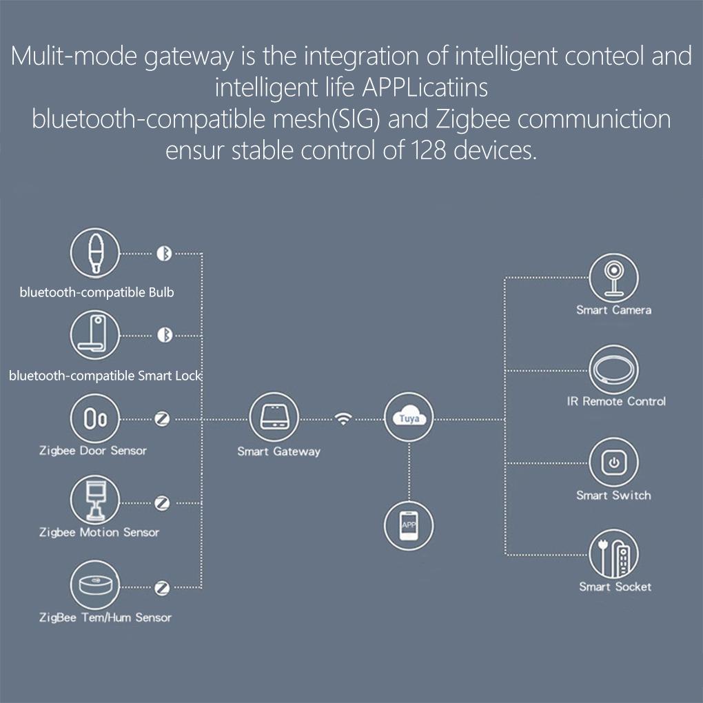 Bộ Điều Khiển Cổng Bluetooth Zigbee3 0 Thông Minh Cho Điện Thoại Di Động