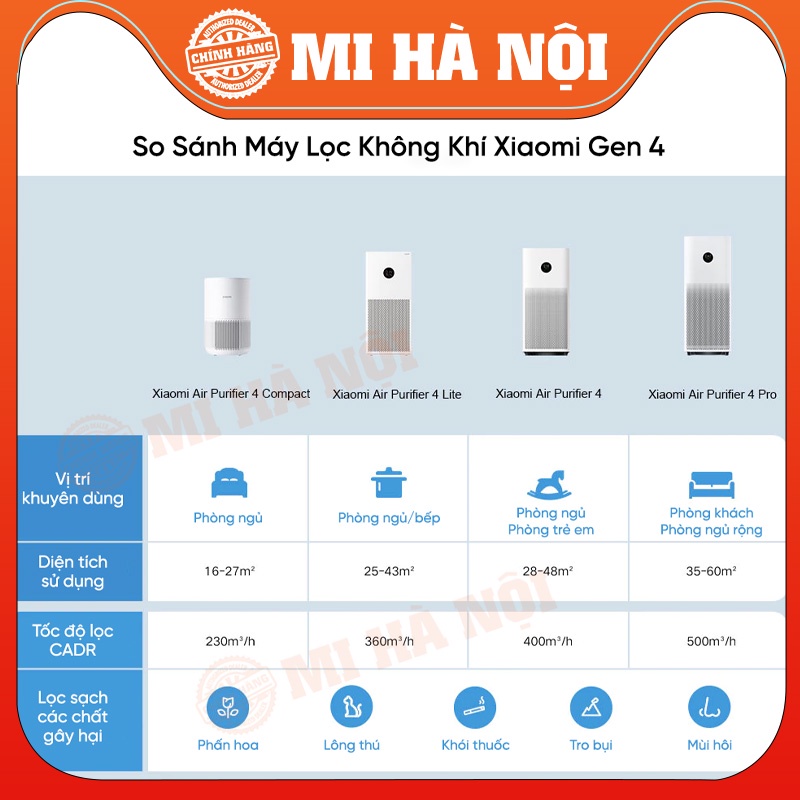 Máy lọc không khí Xiaomi Mi Air Purifier Gen 4 / 4 Lite / 4 Pro / 4 Compact / Elite- Bản Quốc Tế | BigBuy360 - bigbuy360.vn