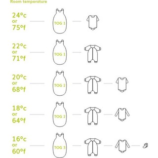 (2m 4-6kg)Túi ngủ trần bông 18-28 độ