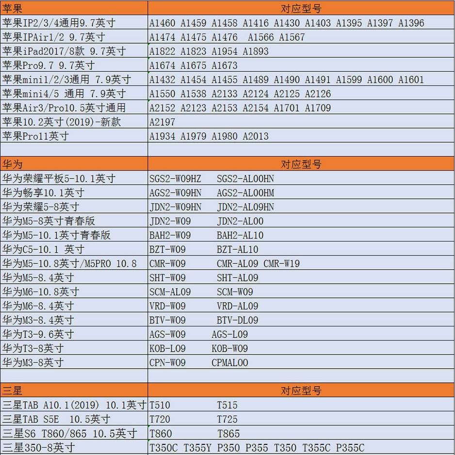 Bao Da Máy Tính Bảng In Hình Gấu Dâu Tây Cho Ipad 10.2 Apple Ipad 9.7 Mini 345 Air 3 10.5