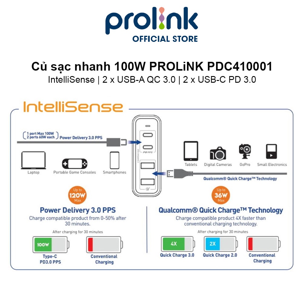 Củ sạc nhanh 100W PROLiNK PDC410001, 4 cổng (2xUSB-A QC 3.0 & 2xUSB-C PD 3.0) IntelliSense, sạc điện thoại, laptop