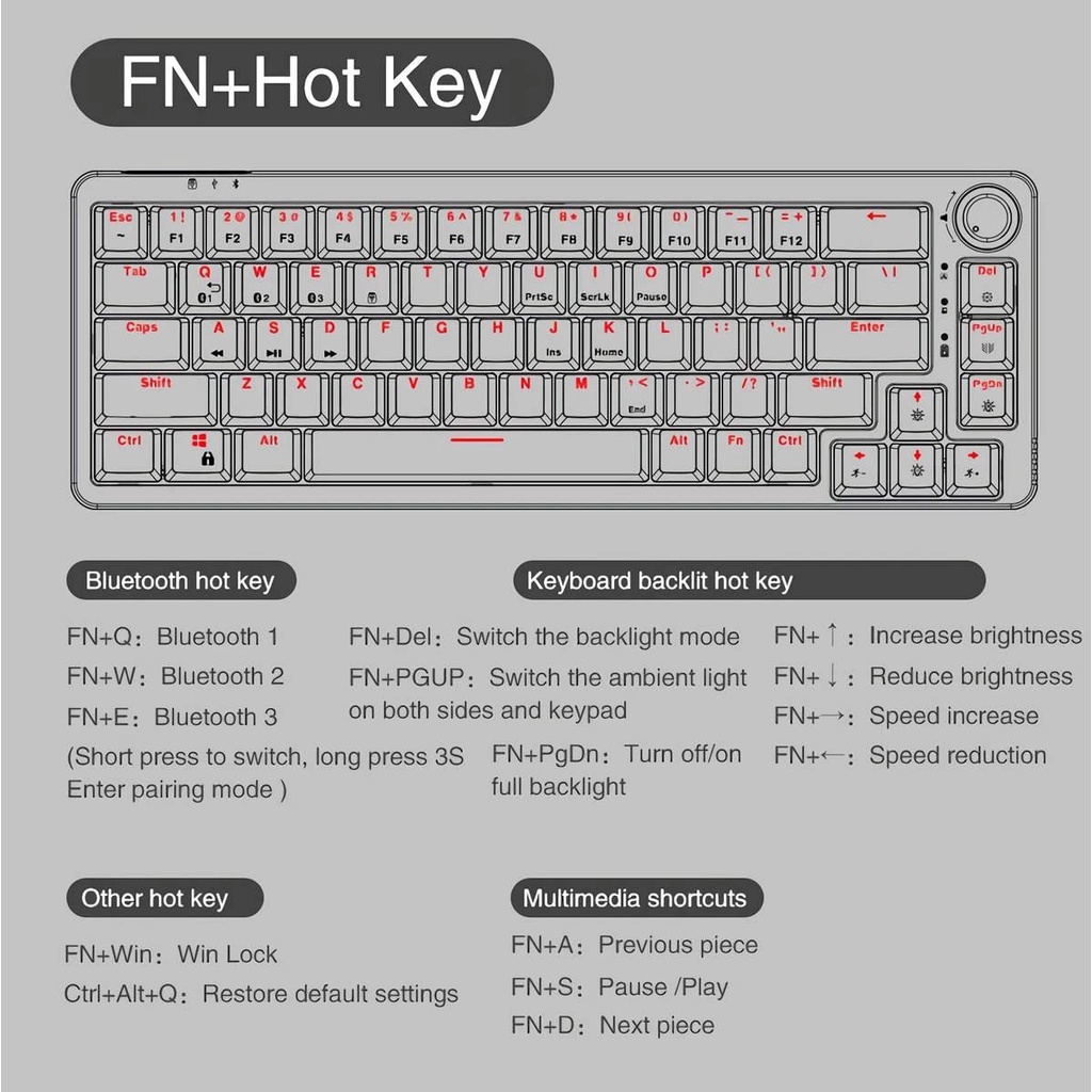 Kit Phím Cơ HOMOO KF068 / Gamakay LK67  - Hotswap 5 pin / 3 Mode kết nối / RGB / LED gầm