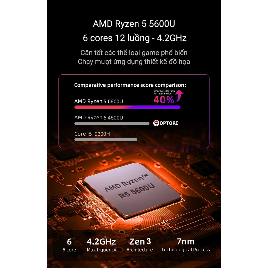Máy tính để bàn – PC Gaming – NUC AMD Ryzen5 5600u – 6 cores 12 threads – 4.2Ghz