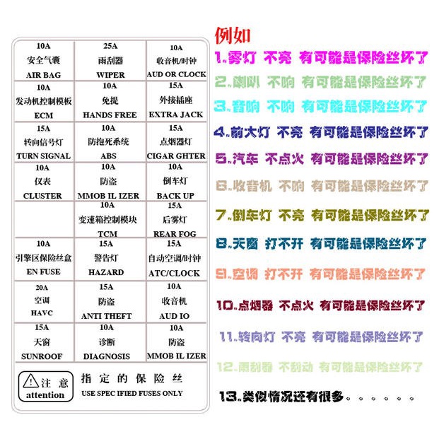 Cầu Chì Cỡ Nhỏ Vừa 4S 1A / 2A / 3A / 5A / 7.5A / 10A / 15A Chuyên Dùng Cho Xe Hơi